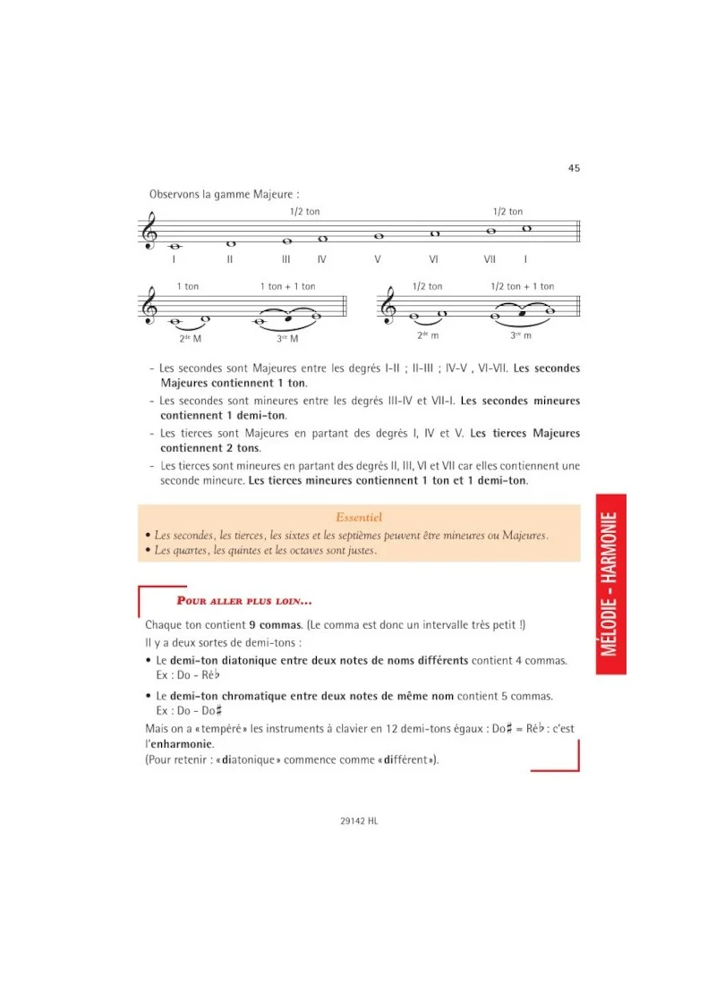 Charritat: La Théorie de la musique - Image 7