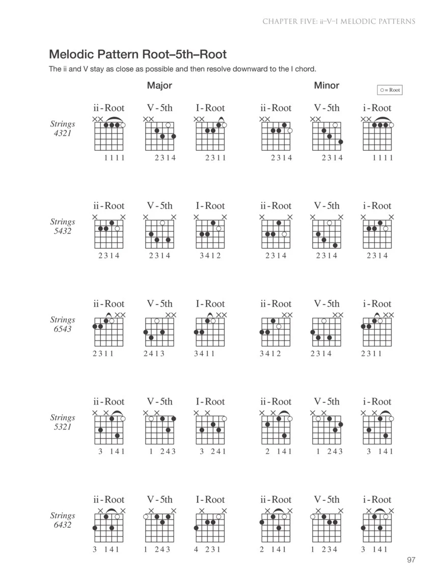 Jazz Guitar Chord Thesaurus - Image 9