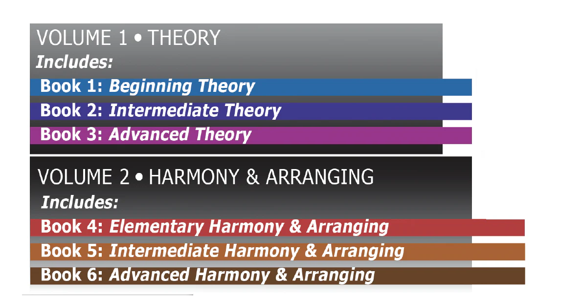 Master Theory Teacher Answer Keys, Vol. 2 - Image 2