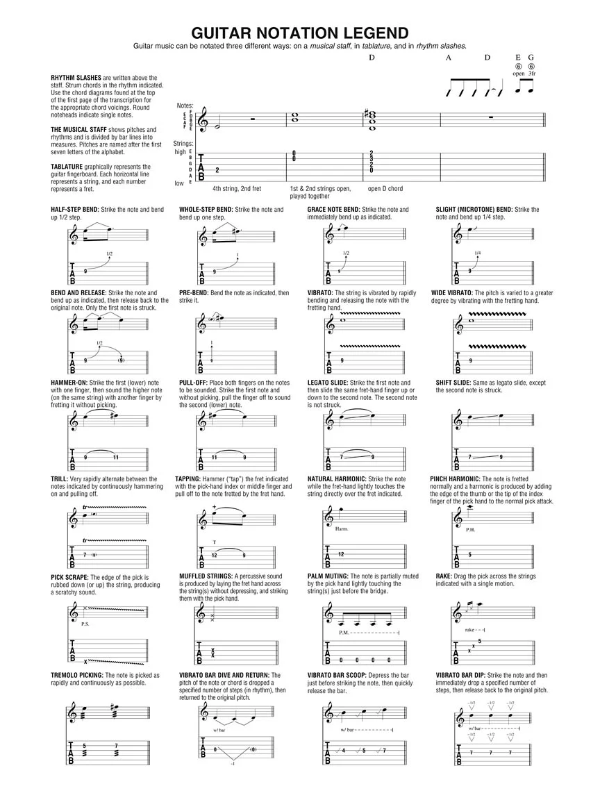 Pat Martino Guitar Anthology - Image 7