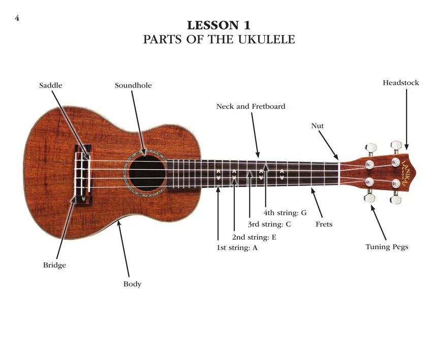 Teaching Little Fingers to Play Ukulele - Image 5